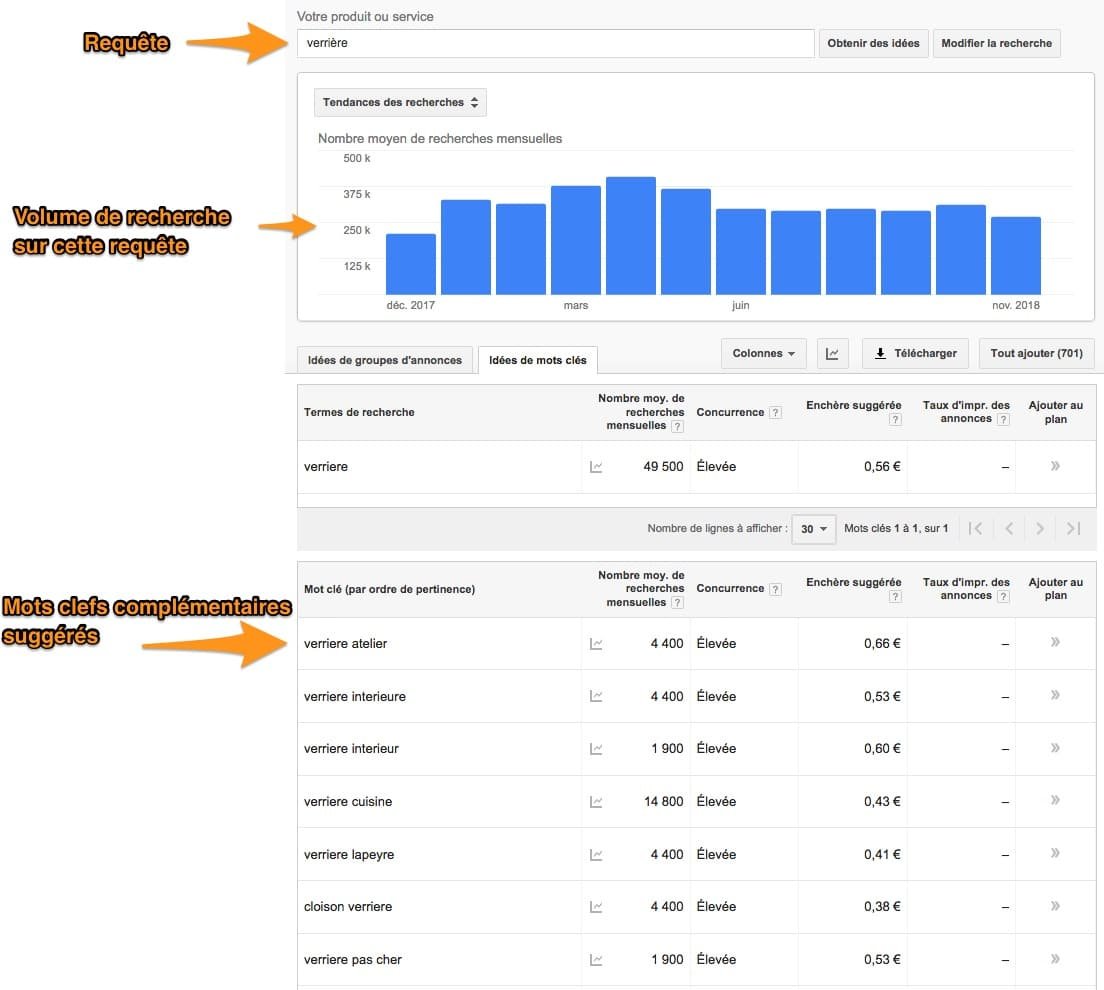 Volume de recherche mot clef