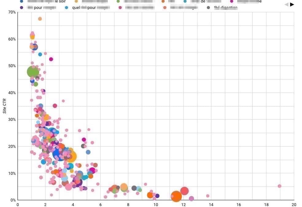 Optimiser ses metadata SEO avec Google Datastudio
