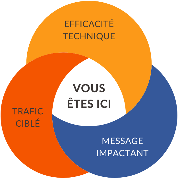 diagramme agence web