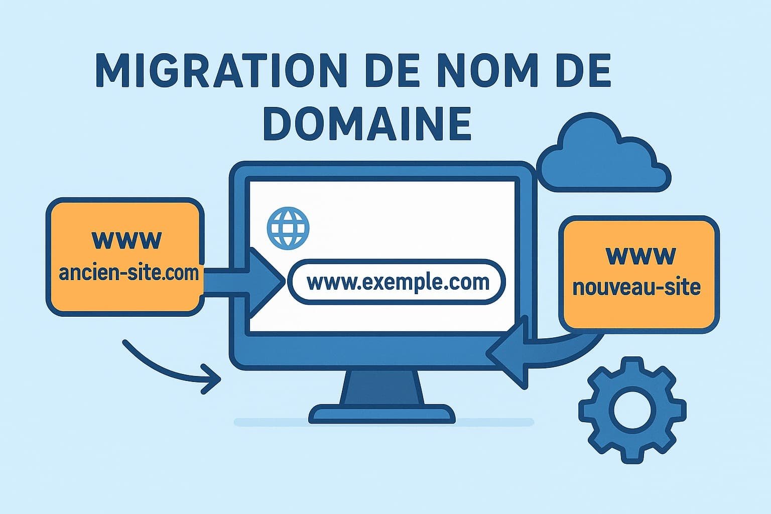 migration domaine