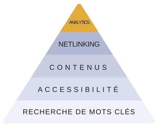 Pyramide des fondamentaux SEO